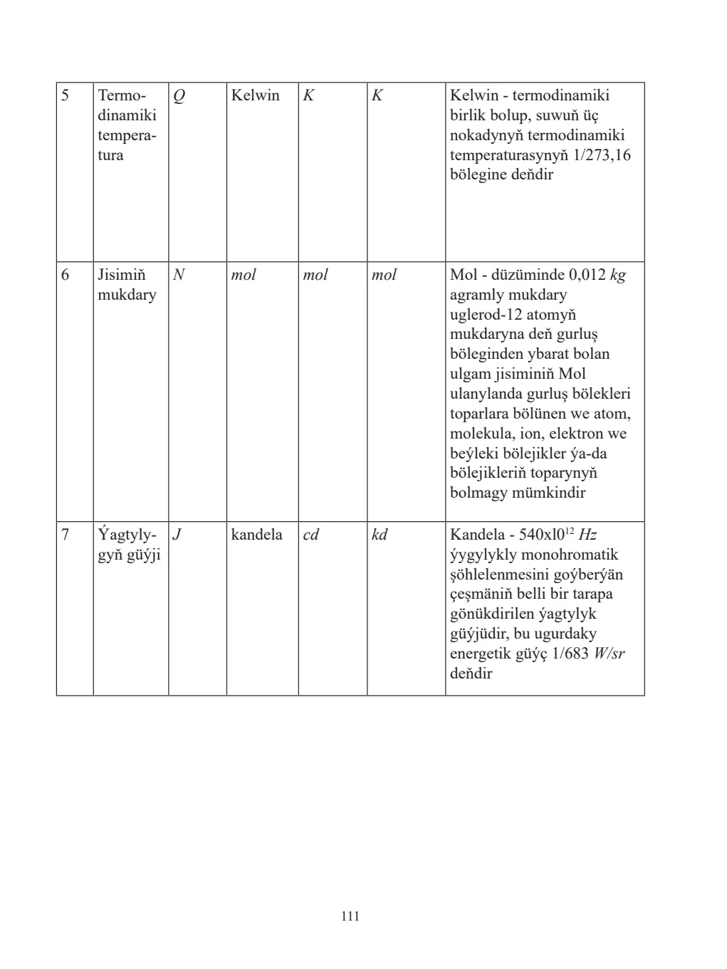Sahypa 111
