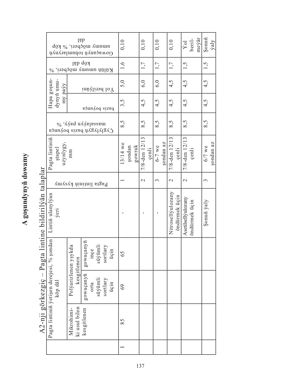 Sahypa 137