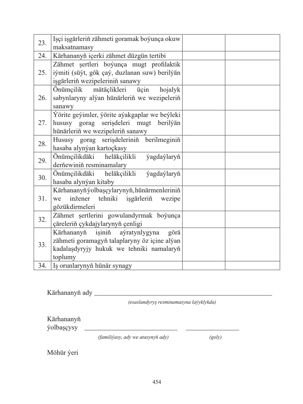 Sahypa 454