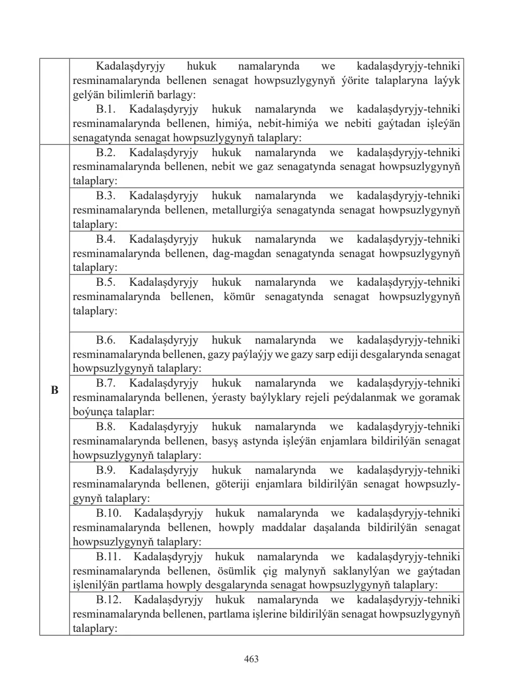 Sahypa 463